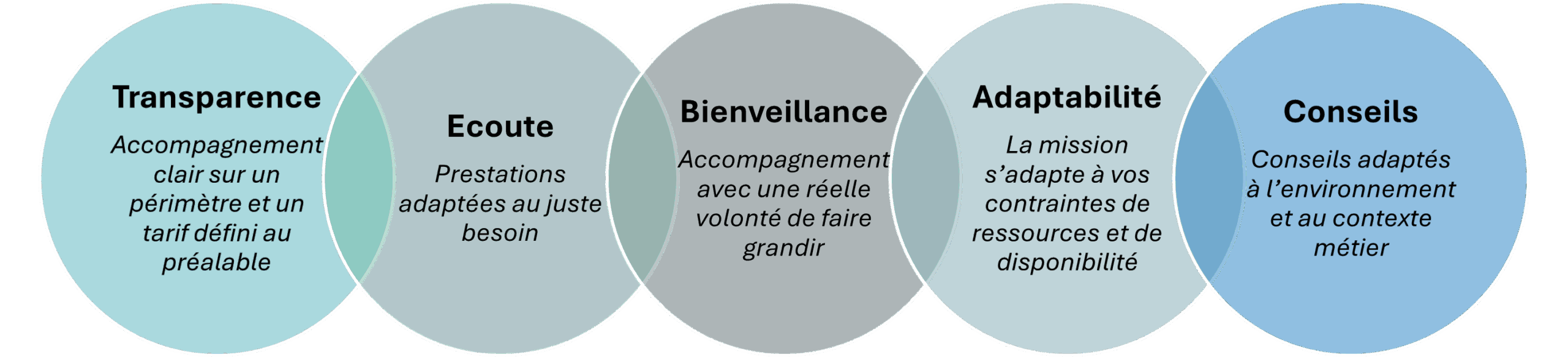 Cyber ETHIC - Valeurs